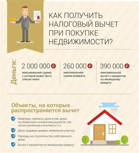 как влияют продажи жилья на форекс